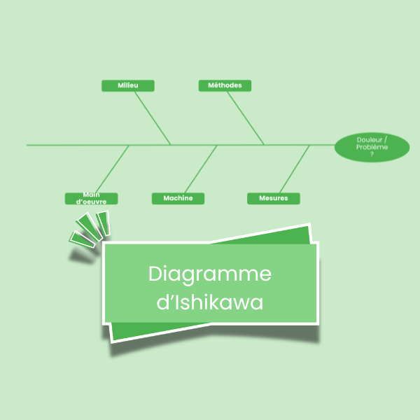 Diagramme Ishikawa – analyse causes Lean