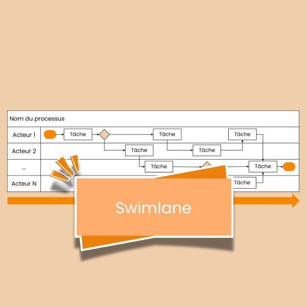 Diagramme Swimlane – processus Lean