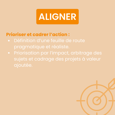 Aligner – stratégie et priorisation Lean