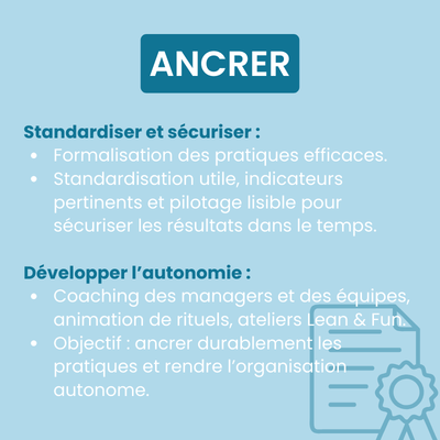 Ancrer – pratiques Lean et autonomie durable