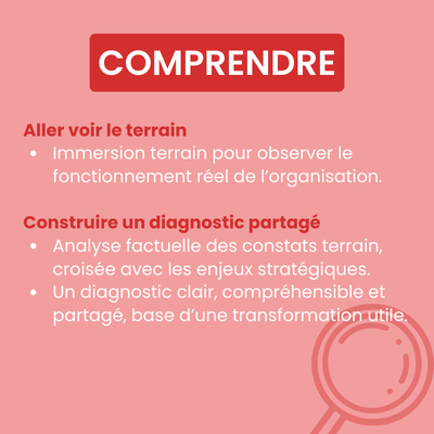 Comprendre – diagnostic terrain et observation Lean