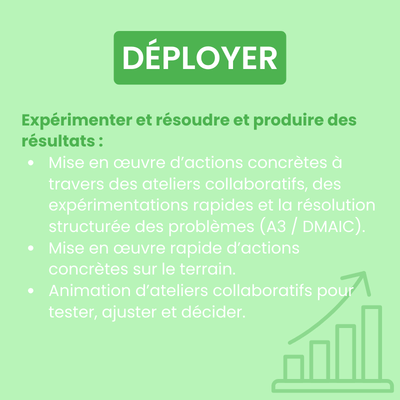 Déployer – actions Lean et résultats