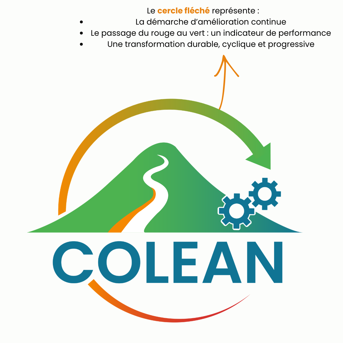 Cercle flèche CoLean – amélioration continue et performance durable
