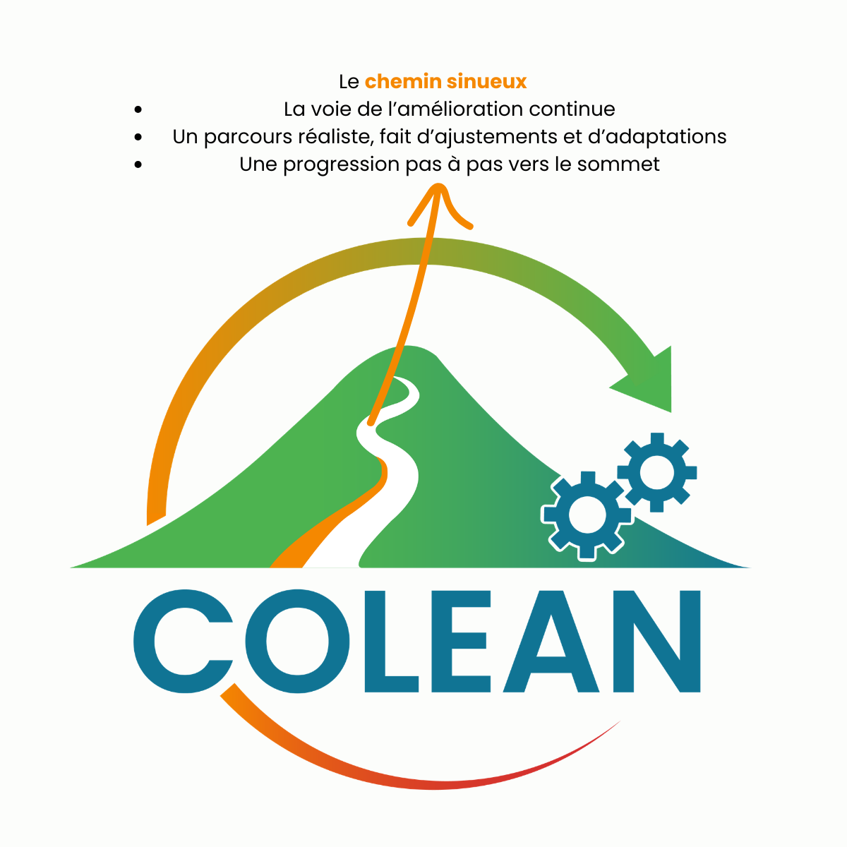 Chemin sinueux CoLean – amélioration continue et progression Lean