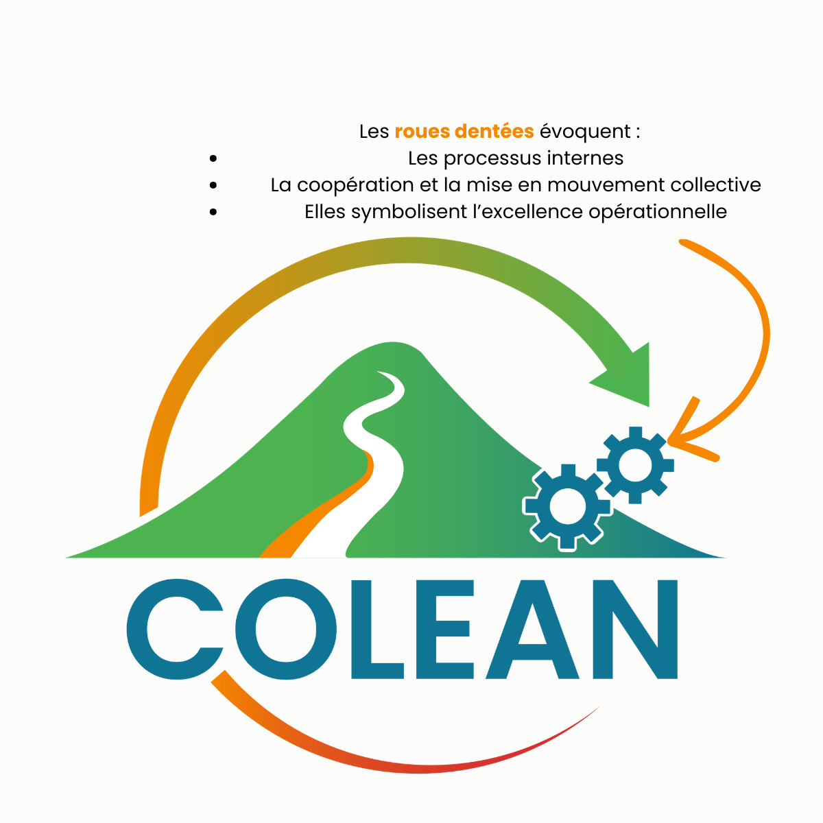 Roues dentées CoLean – processus et excellence opérationnelle